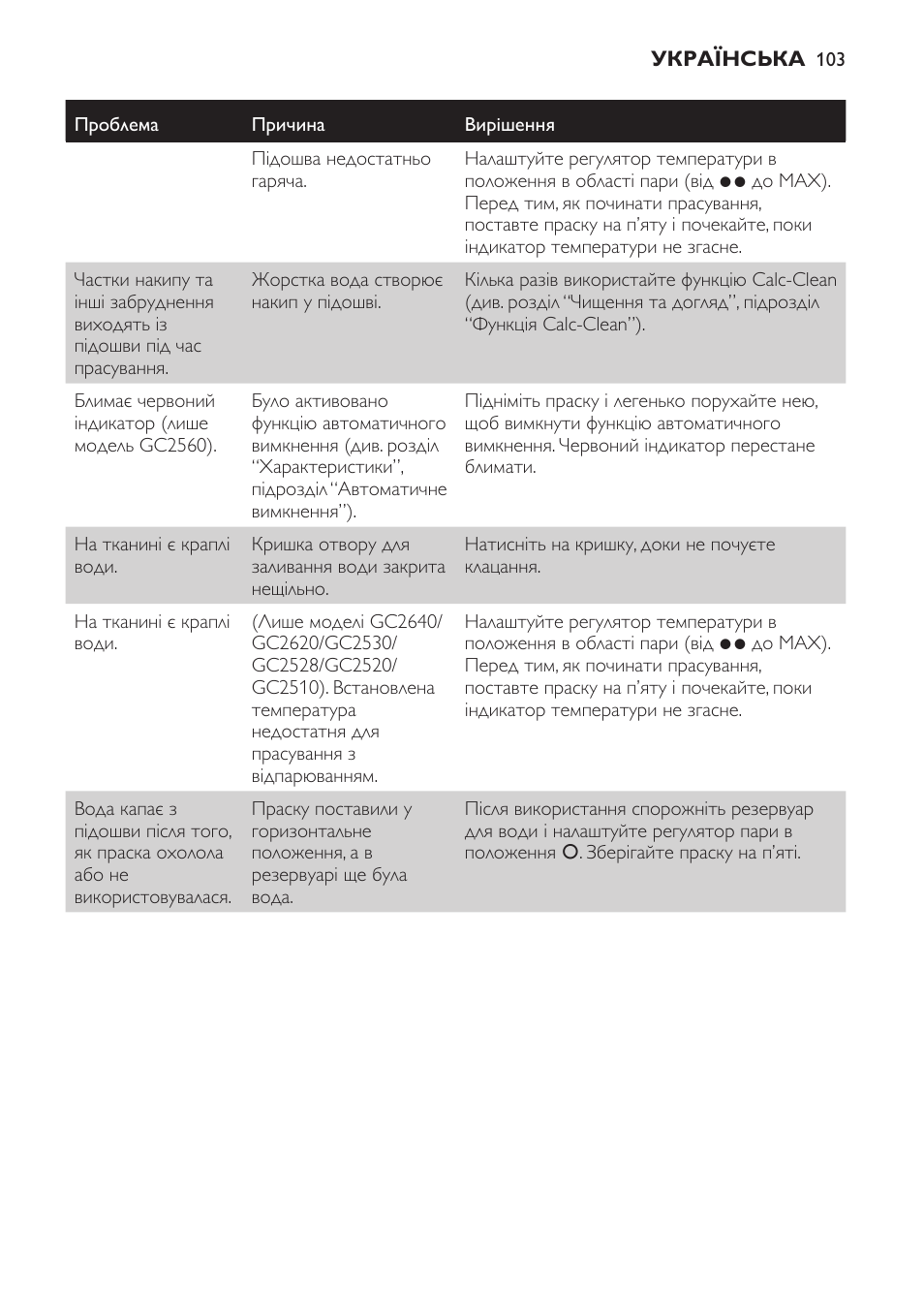 Philips GC2520 User Manual | Page 103 / 108