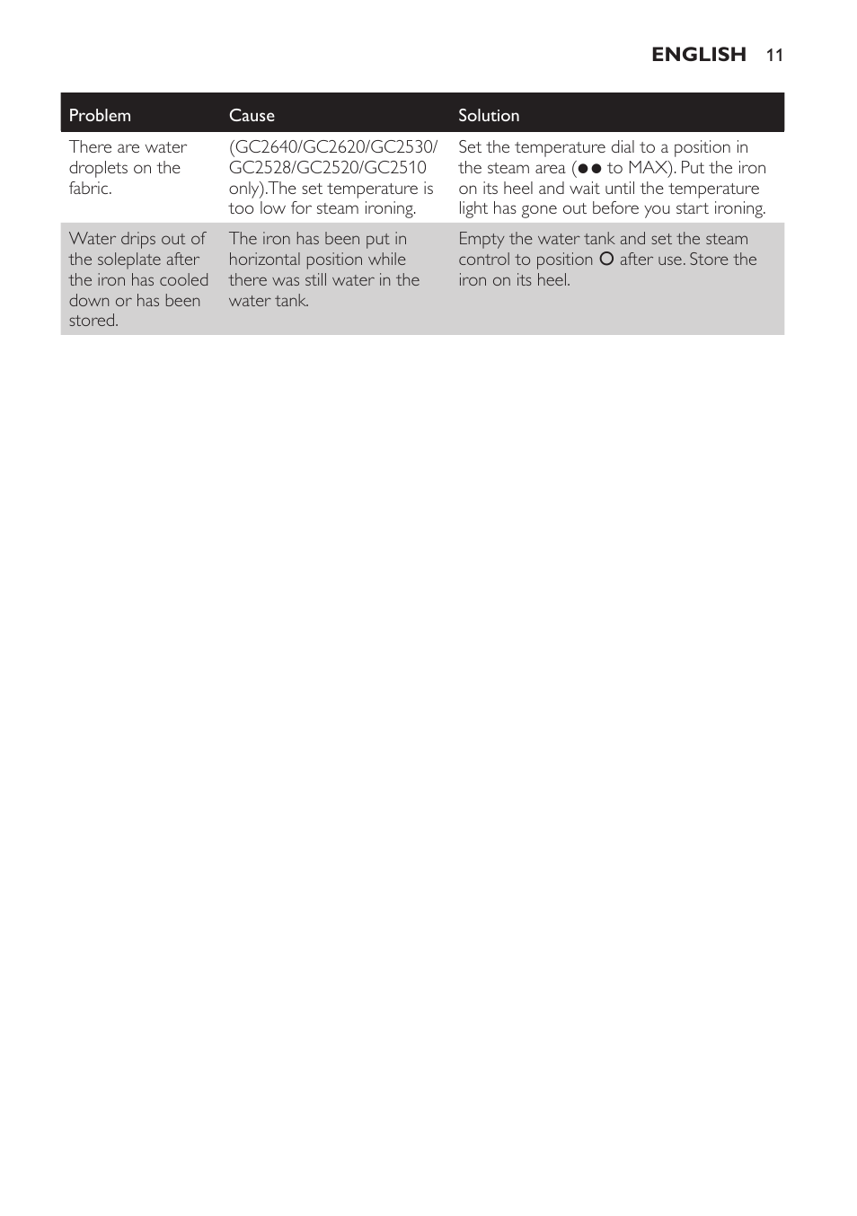 Philips GC2520 User Manual | Page 11 / 108