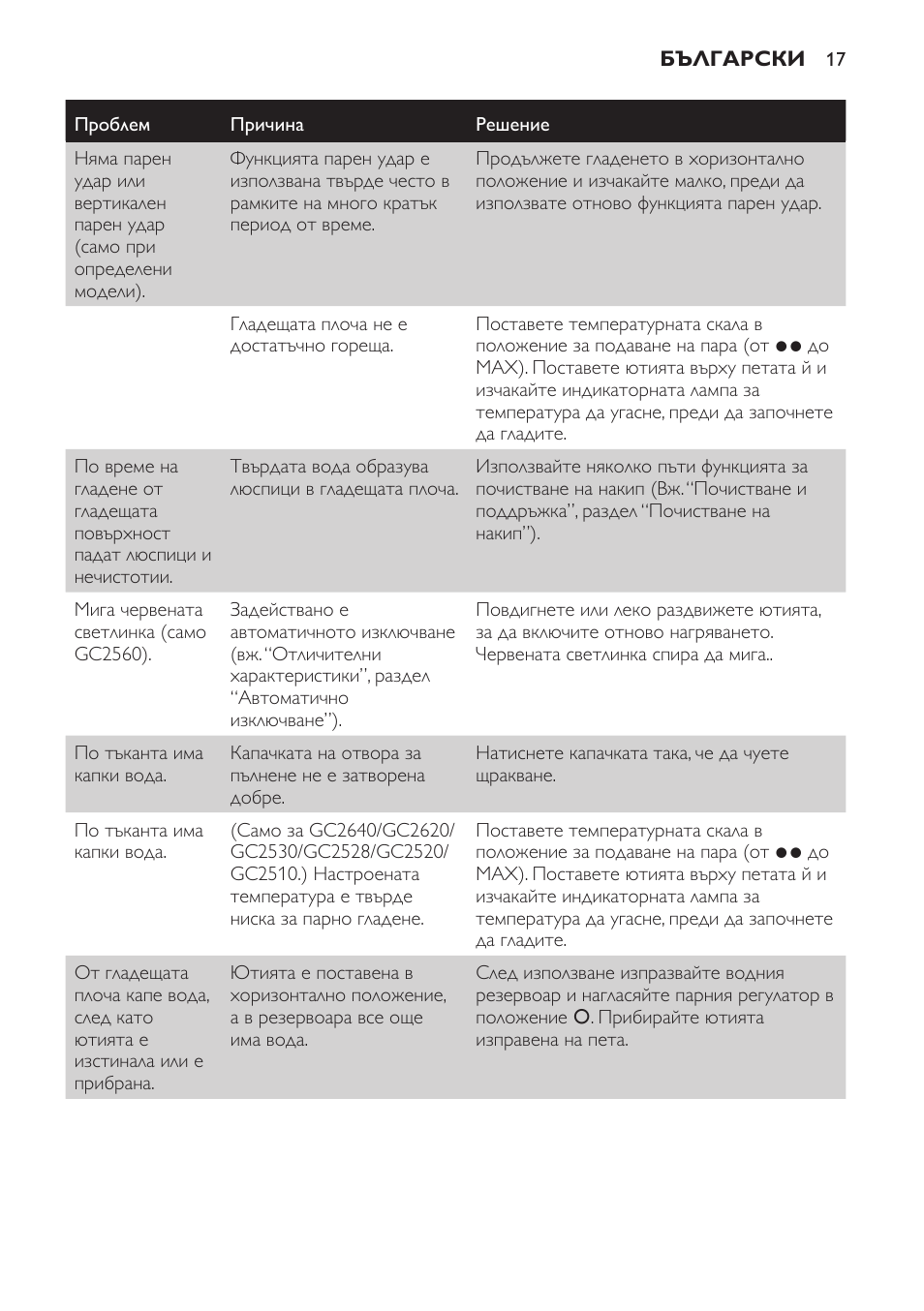 Philips GC2520 User Manual | Page 17 / 108