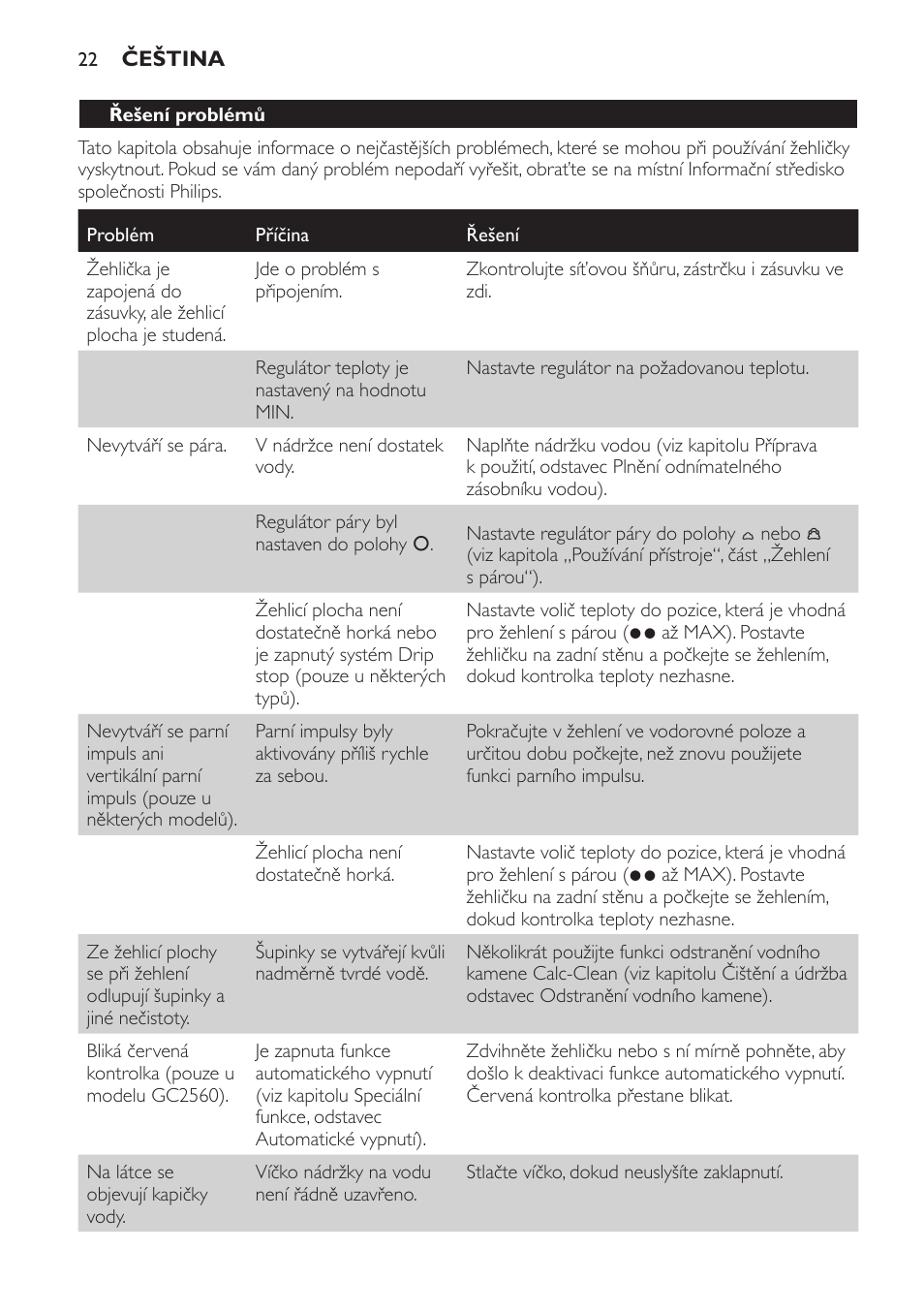 Řešení problémů | Philips GC2520 User Manual | Page 22 / 108