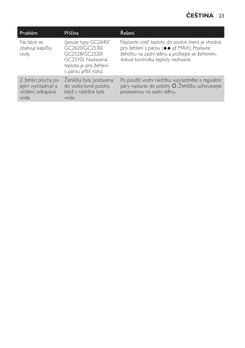 Philips GC2520 User Manual | Page 23 / 108