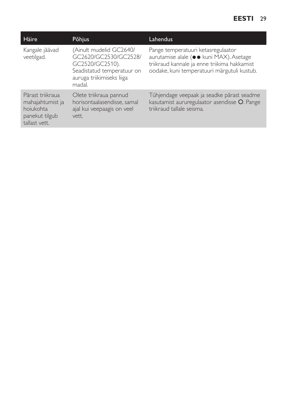 Philips GC2520 User Manual | Page 29 / 108