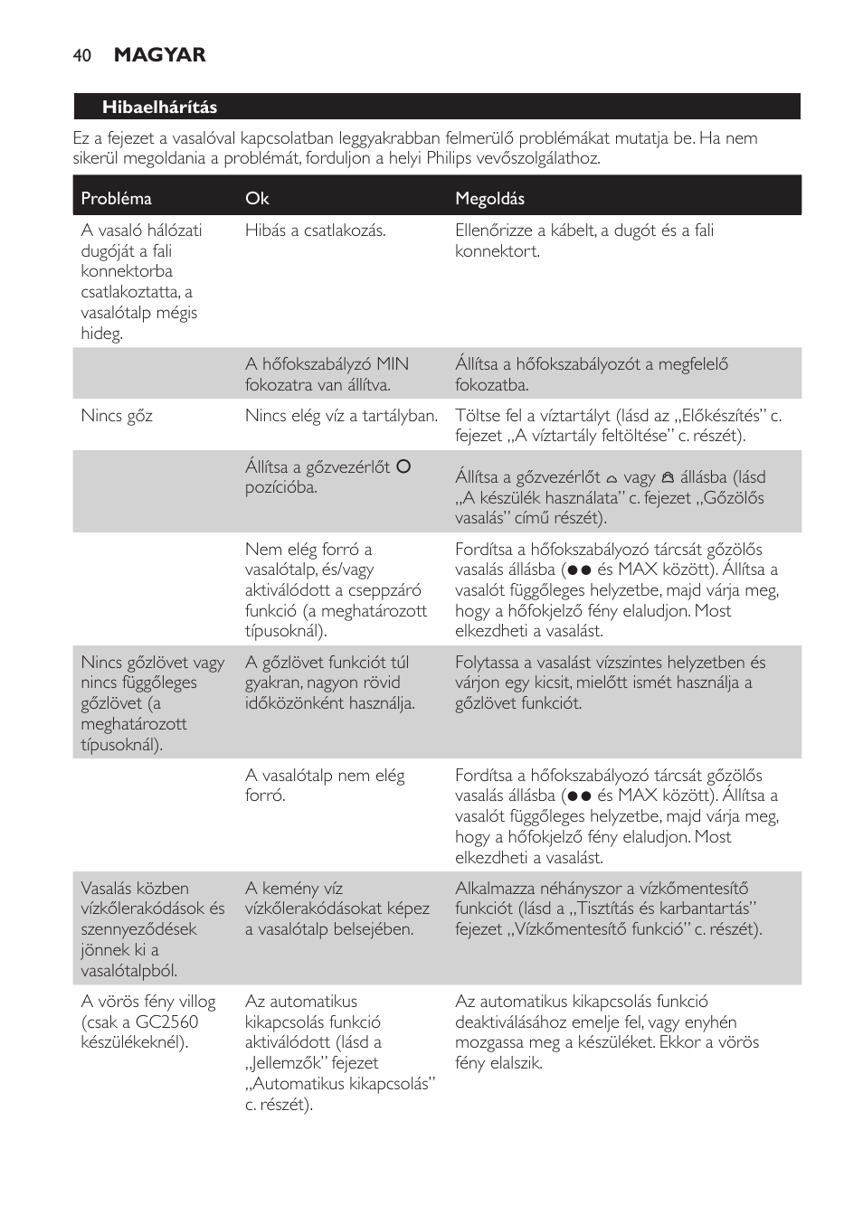 Philips GC2520 User Manual | Page 40 / 108