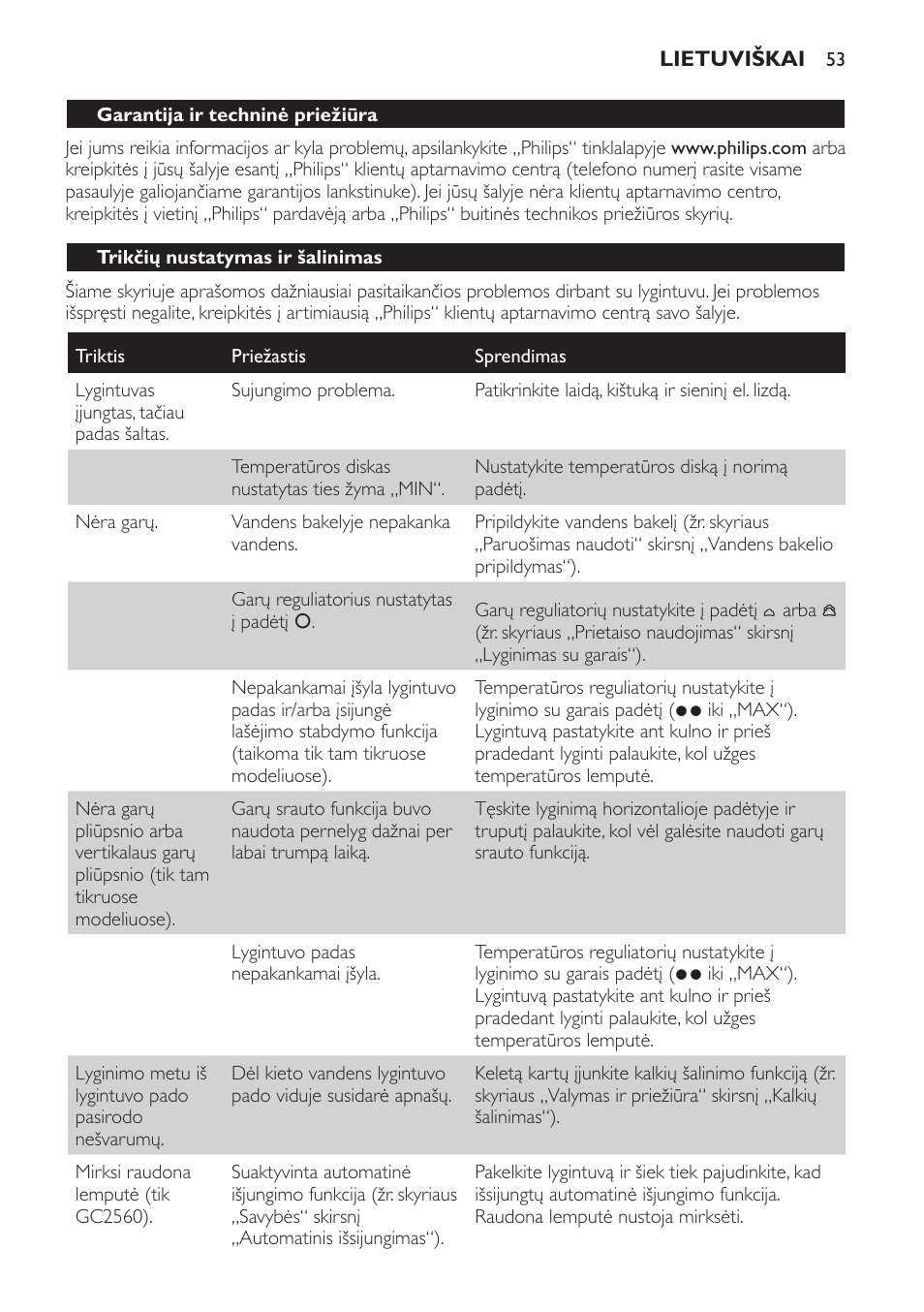 Trikčių nustatymas ir šalinimas | Philips GC2520 User Manual | Page 53 / 108