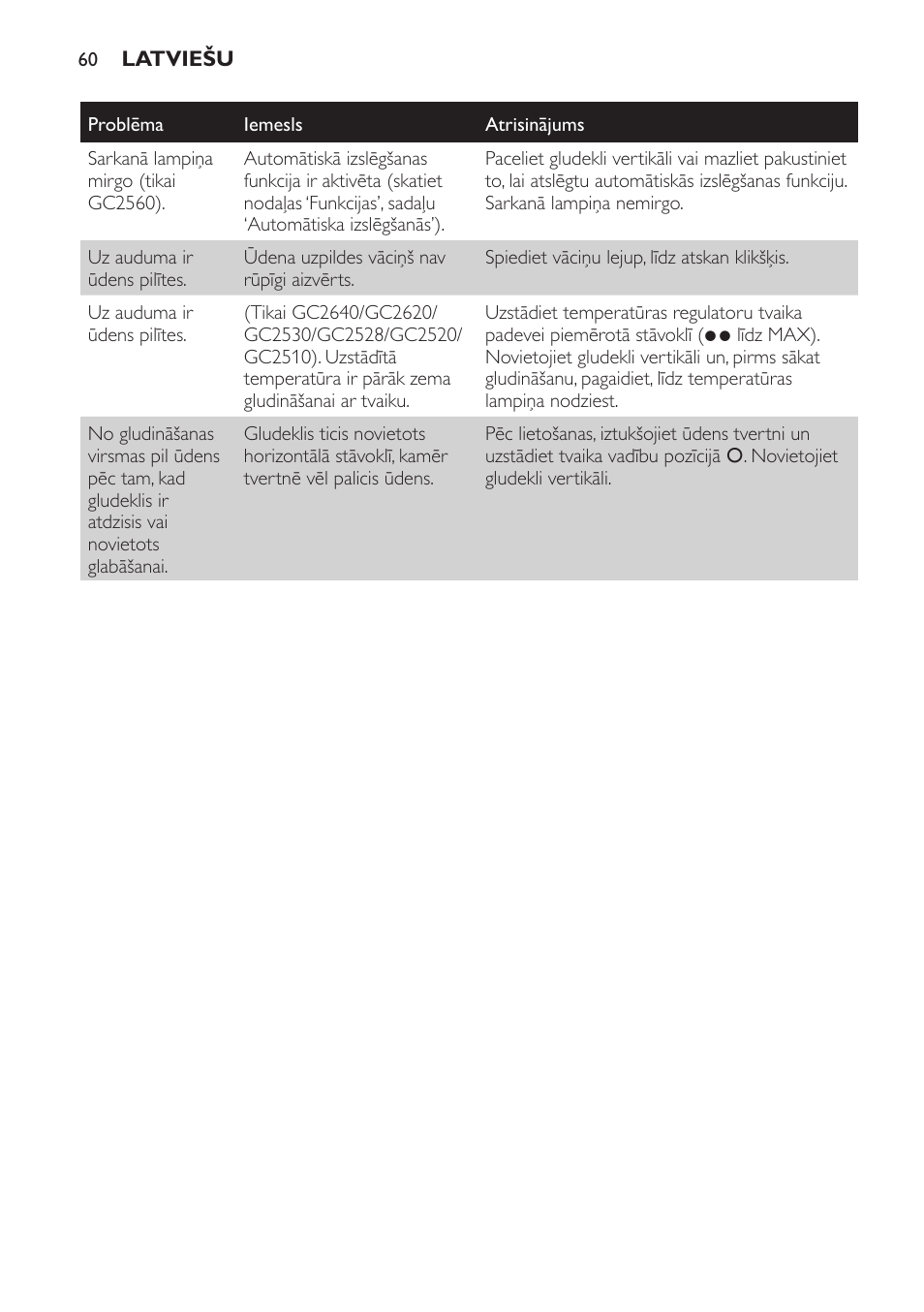 Philips GC2520 User Manual | Page 60 / 108