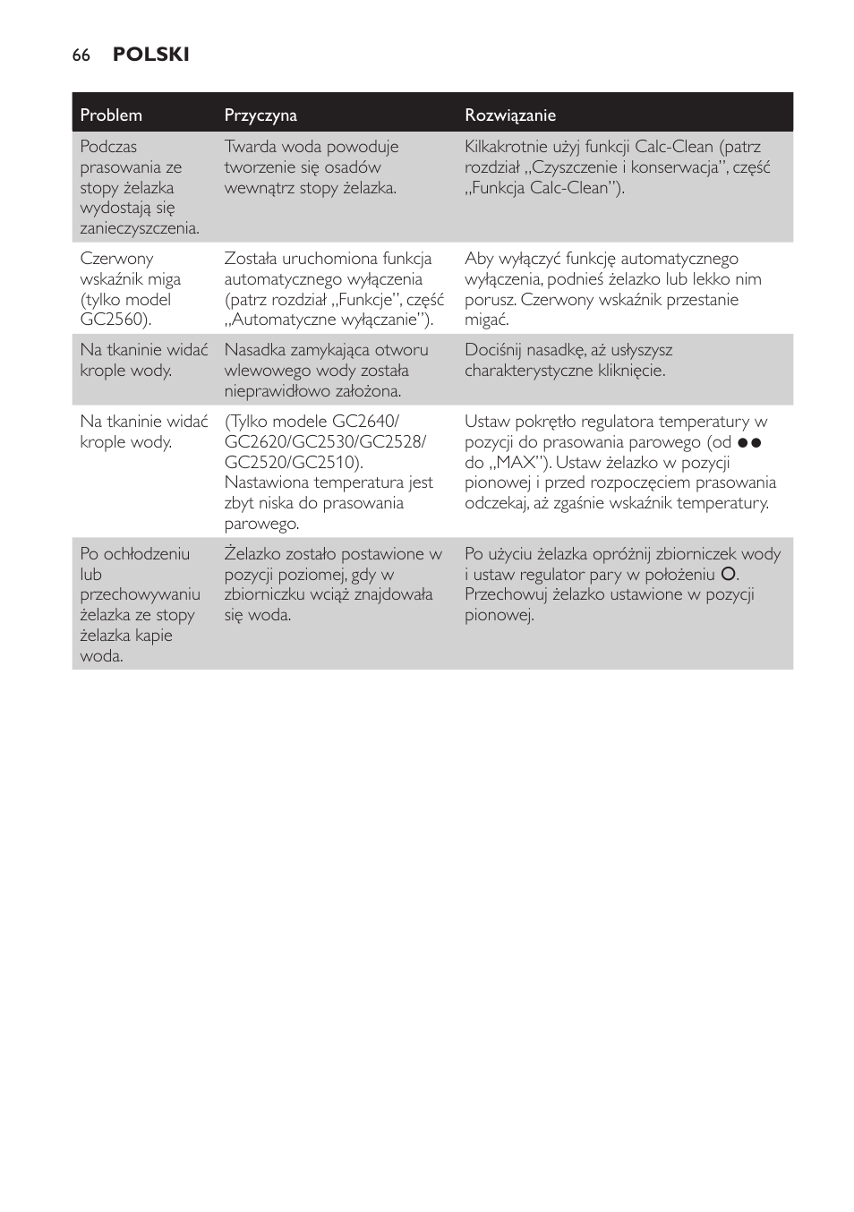 Philips GC2520 User Manual | Page 66 / 108