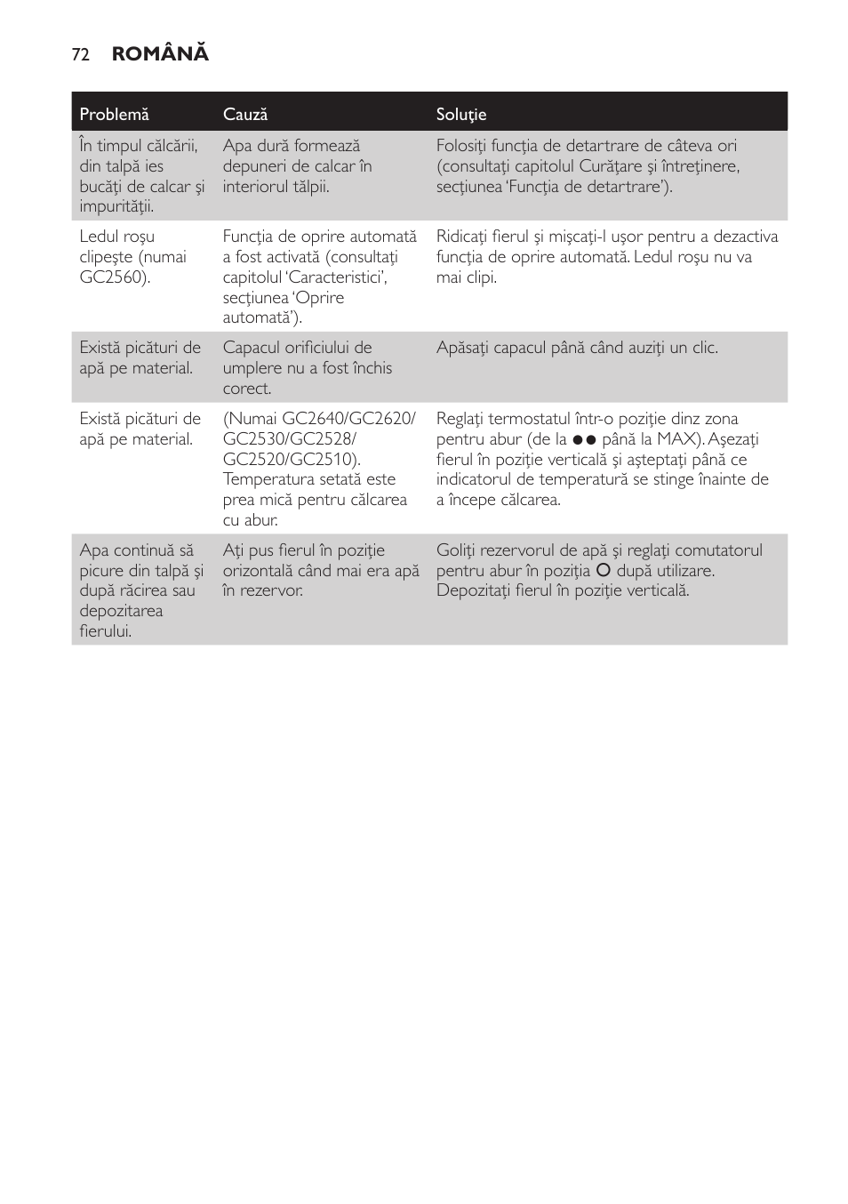 Philips GC2520 User Manual | Page 72 / 108