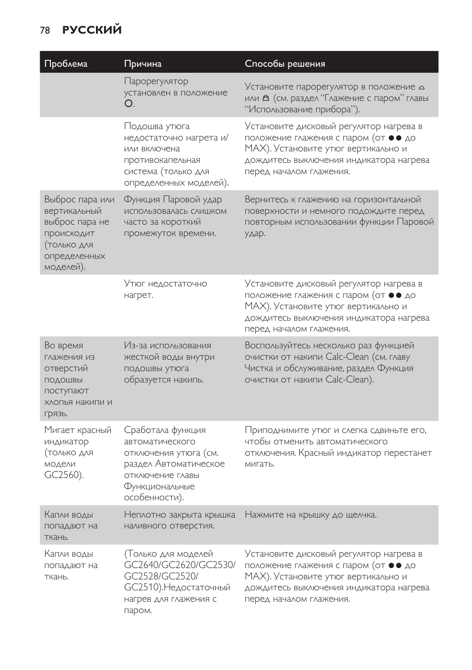 Philips GC2520 User Manual | Page 78 / 108