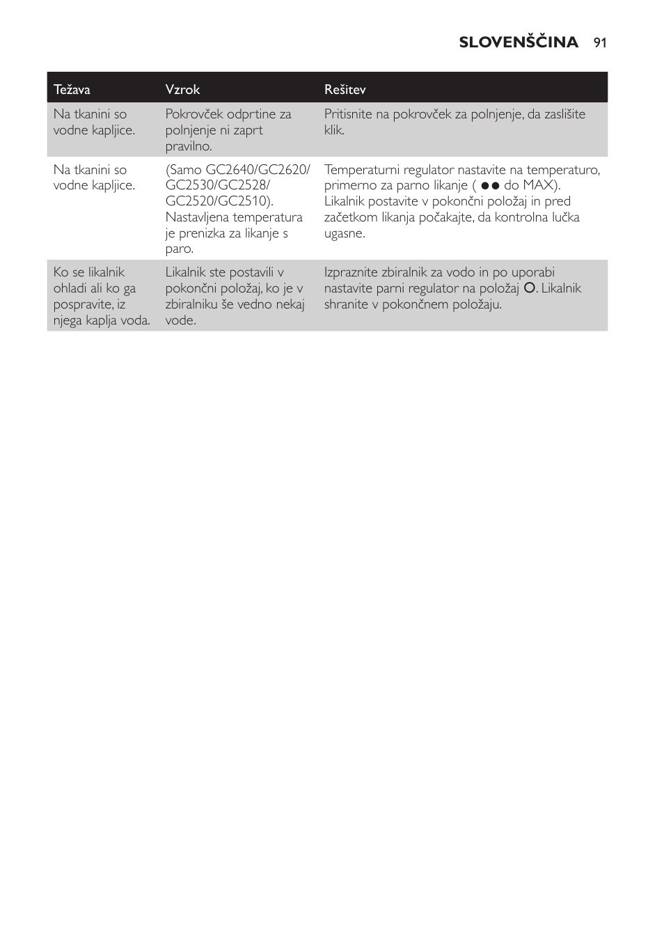 Philips GC2520 User Manual | Page 91 / 108
