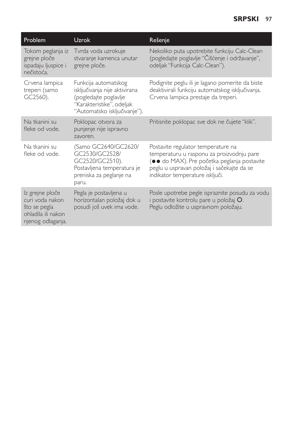 Philips GC2520 User Manual | Page 97 / 108