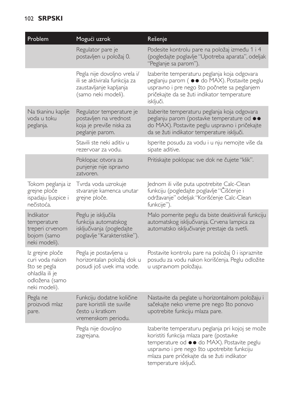 Philips GC3321 User Manual | Page 102 / 112