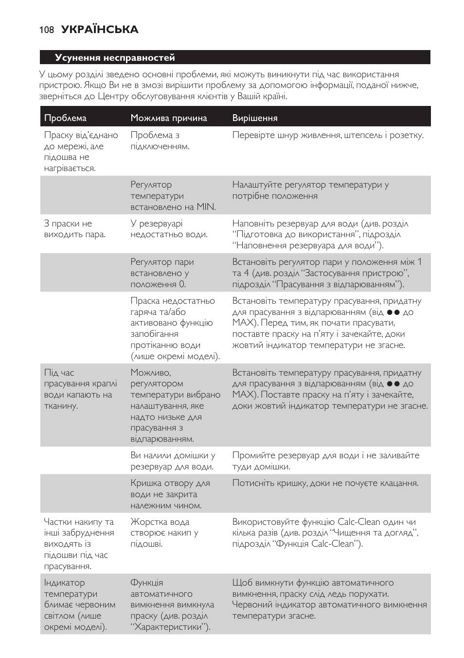 Усунення несправностей | Philips GC3321 User Manual | Page 108 / 112