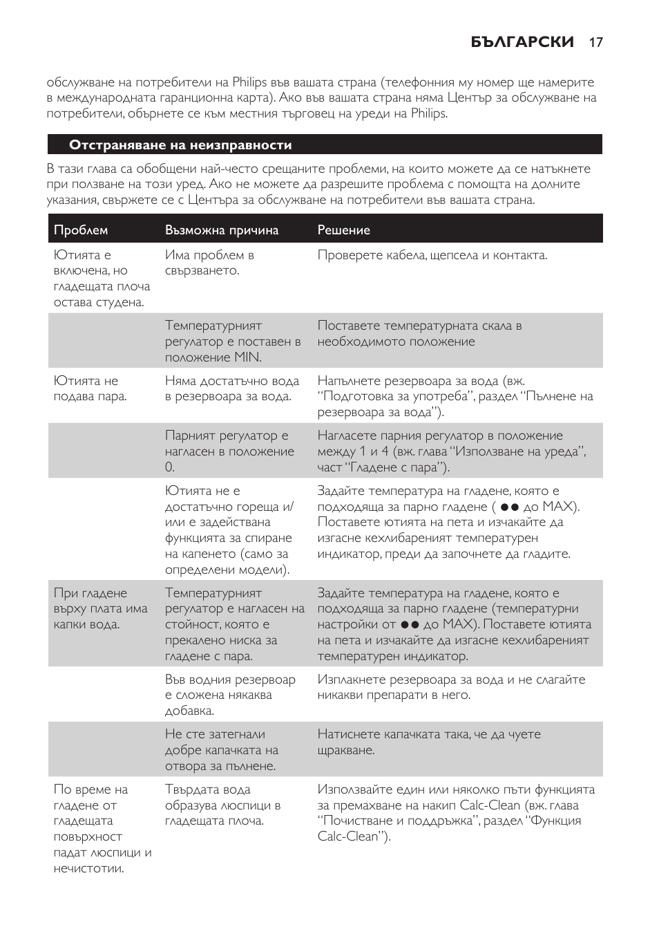 Отстраняване на неизправности | Philips GC3321 User Manual | Page 17 / 112