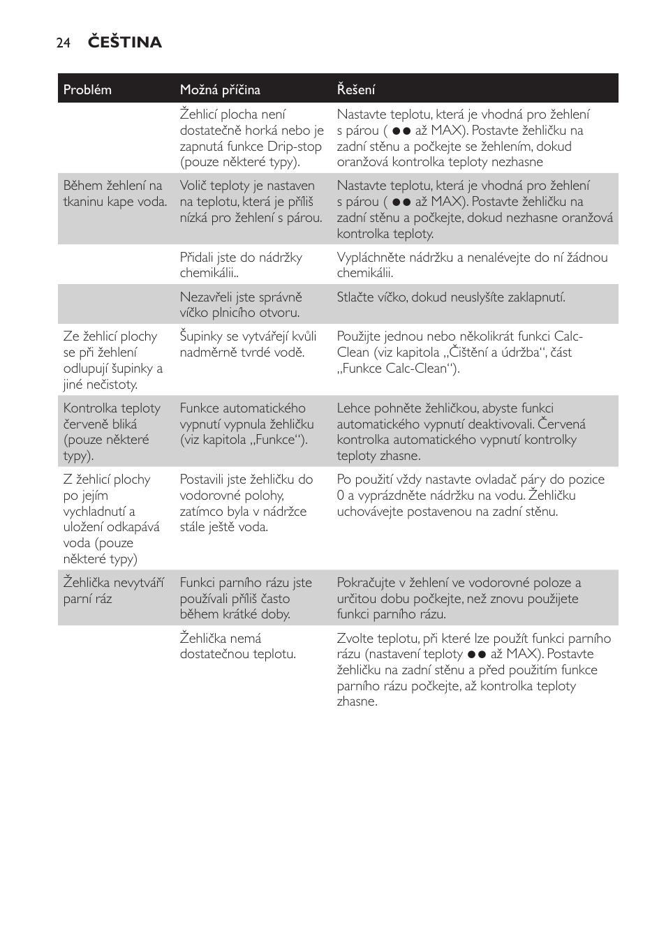 Philips GC3321 User Manual | Page 24 / 112
