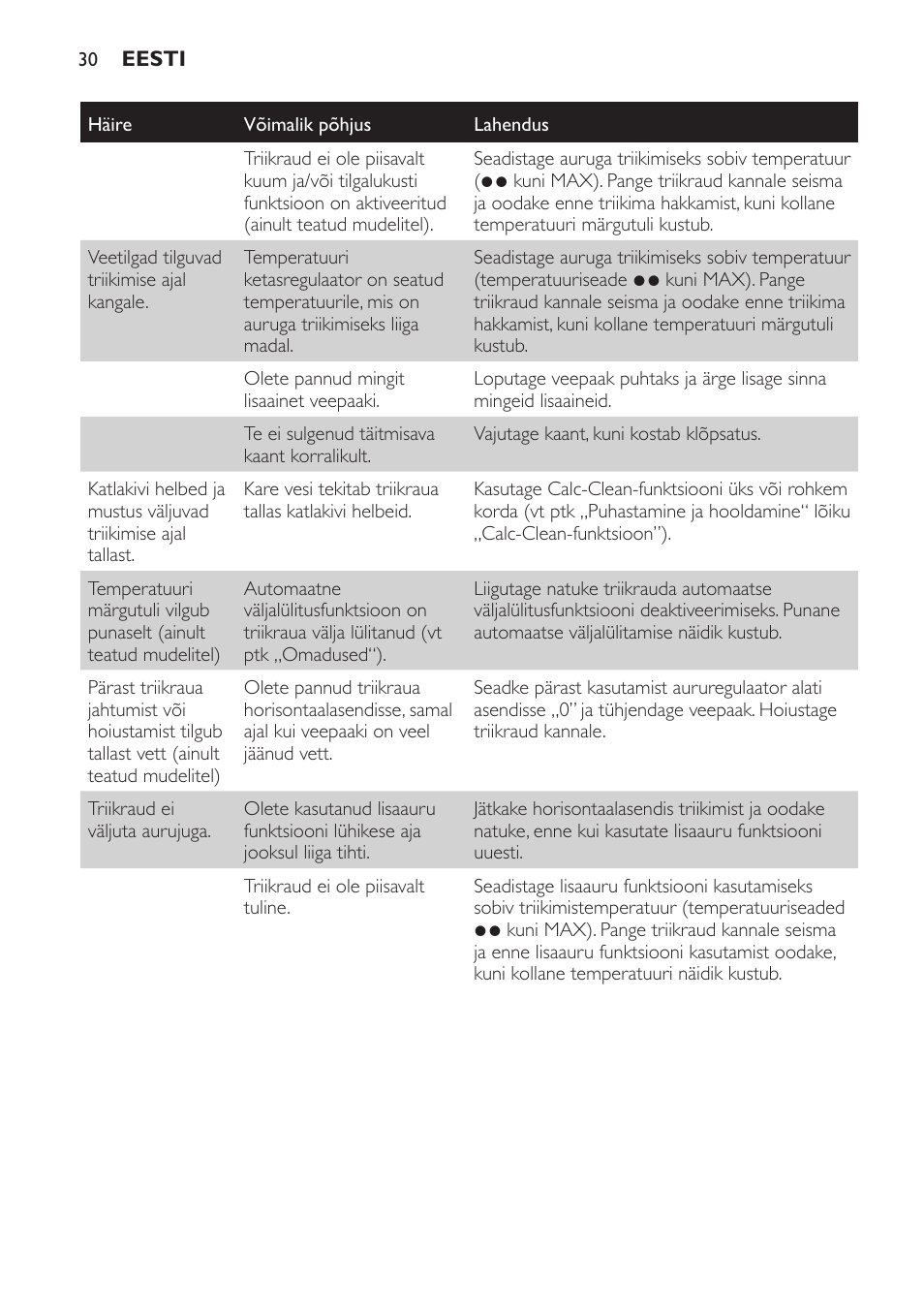 Philips GC3321 User Manual | Page 30 / 112