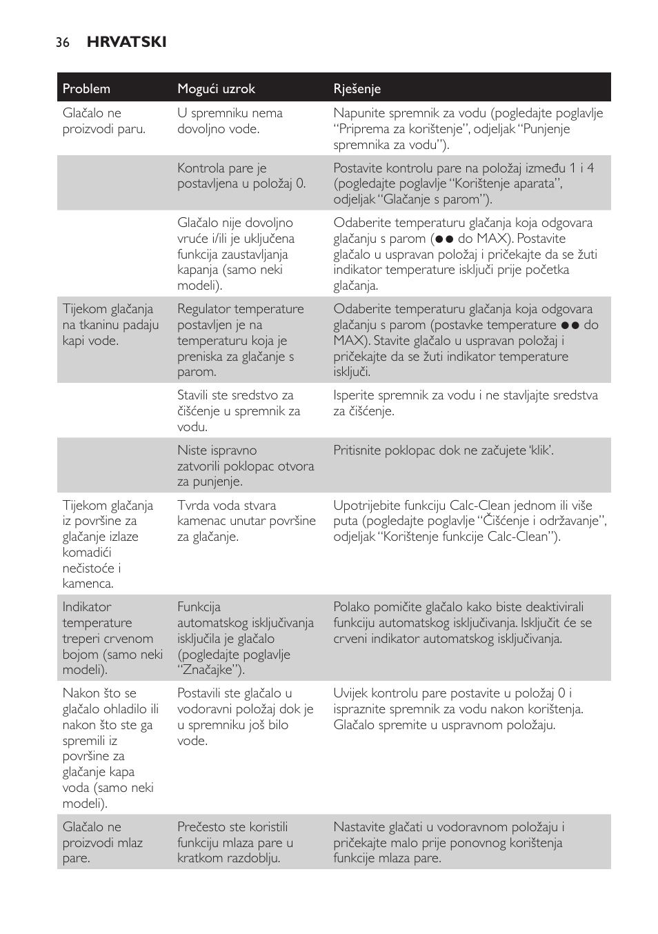 Philips GC3321 User Manual | Page 36 / 112