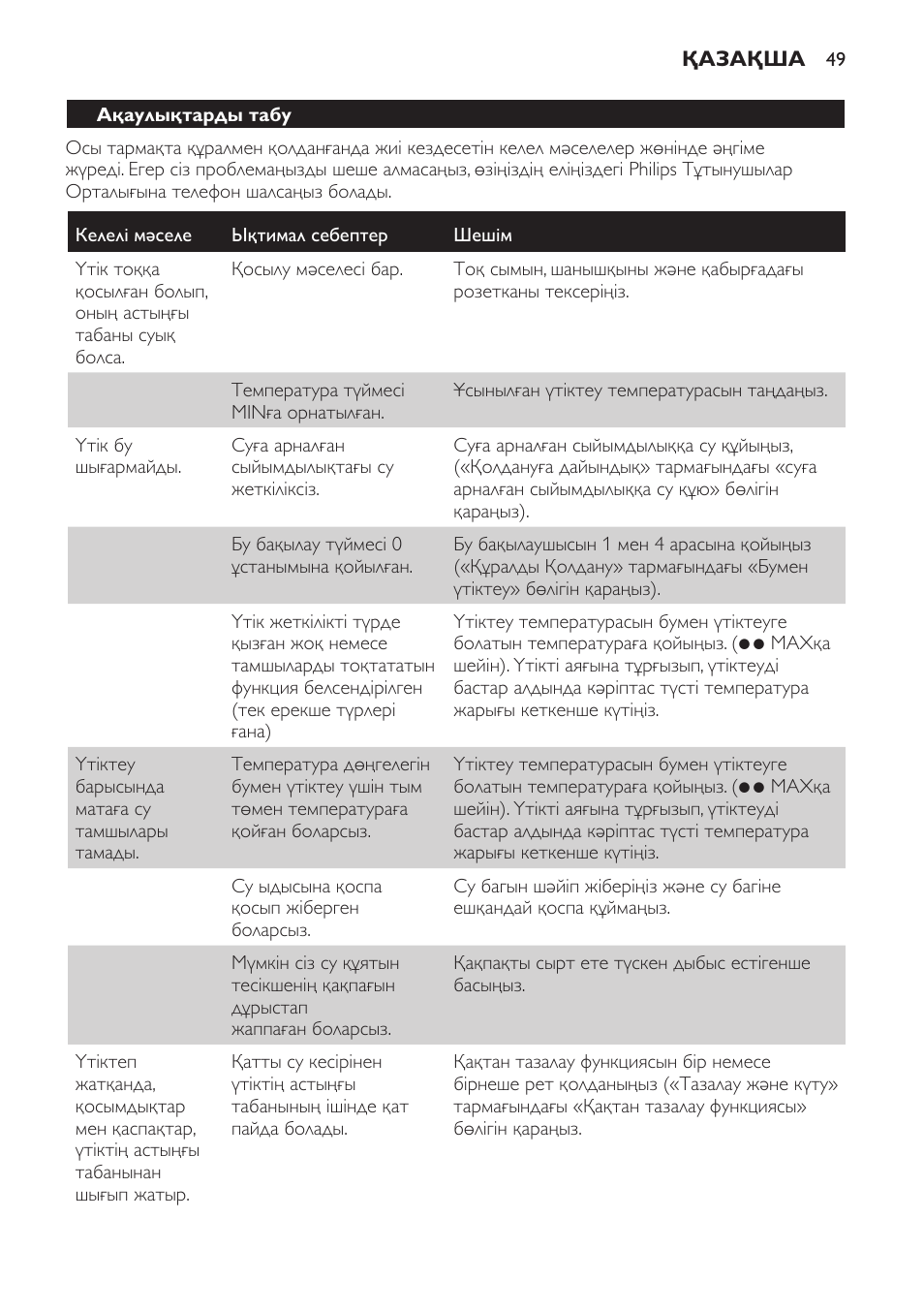 Ақаулықтарды табу | Philips GC3321 User Manual | Page 49 / 112