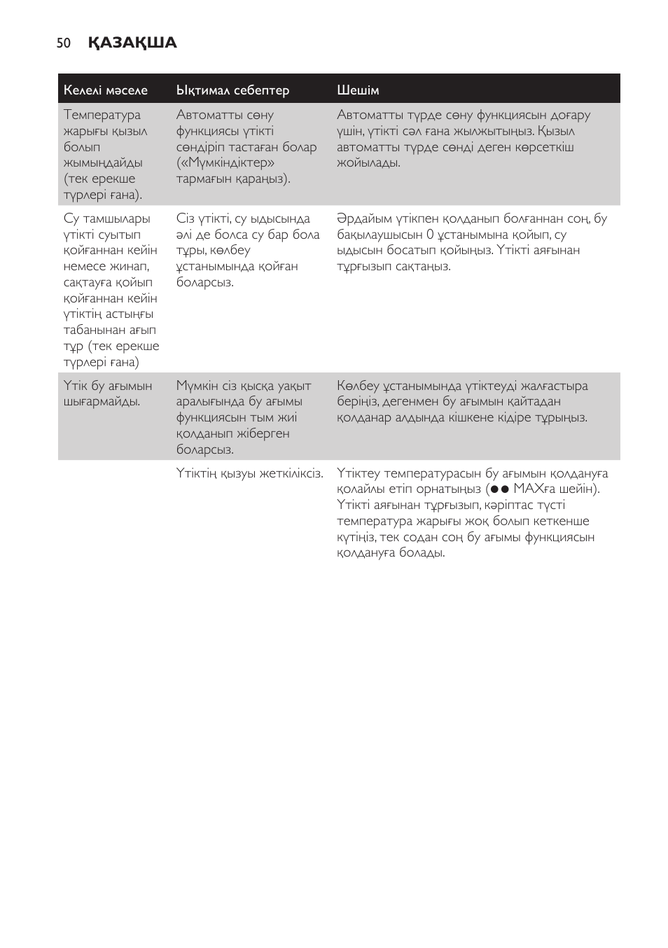 Philips GC3321 User Manual | Page 50 / 112