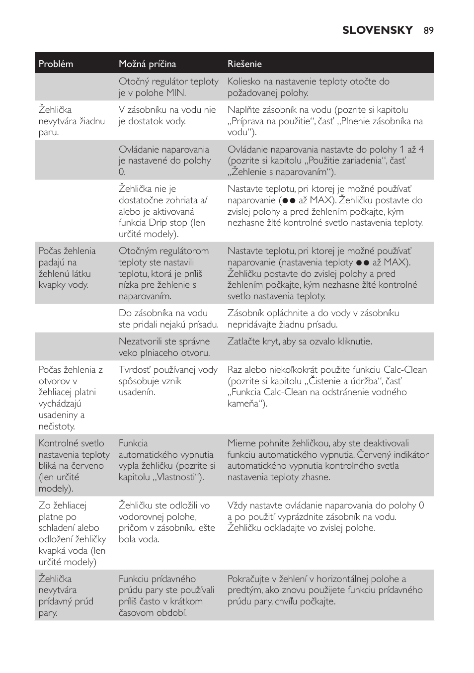 Philips GC3321 User Manual | Page 89 / 112