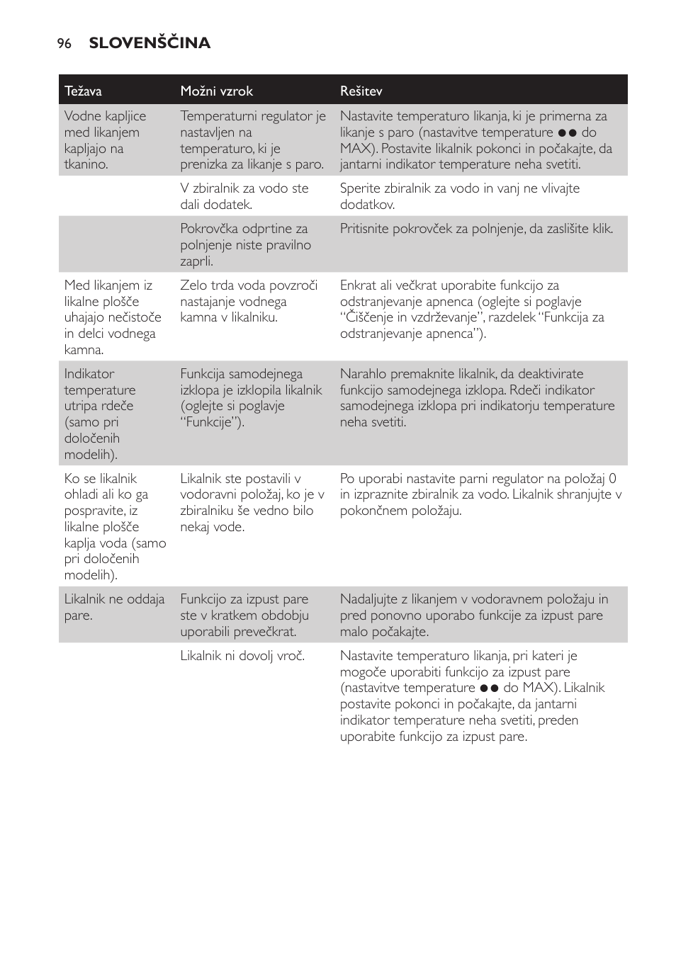Philips GC3321 User Manual | Page 96 / 112