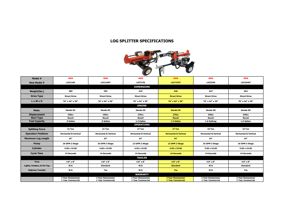 Echo Bear Cat LS21160T User Manual | 1 page