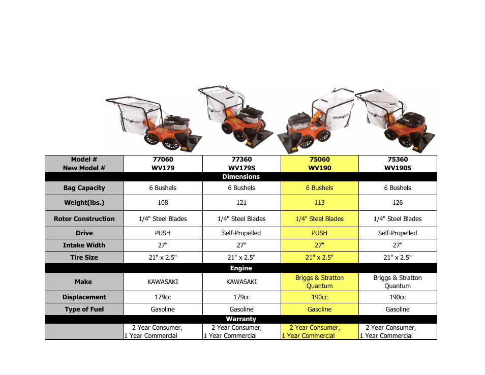 Echo Bear Cat WV190 User Manual | 1 page