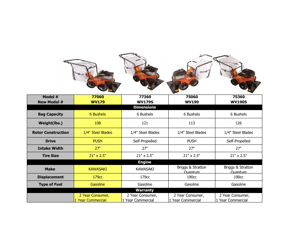 Echo Bear Cat 77360 User Manual | 1 page