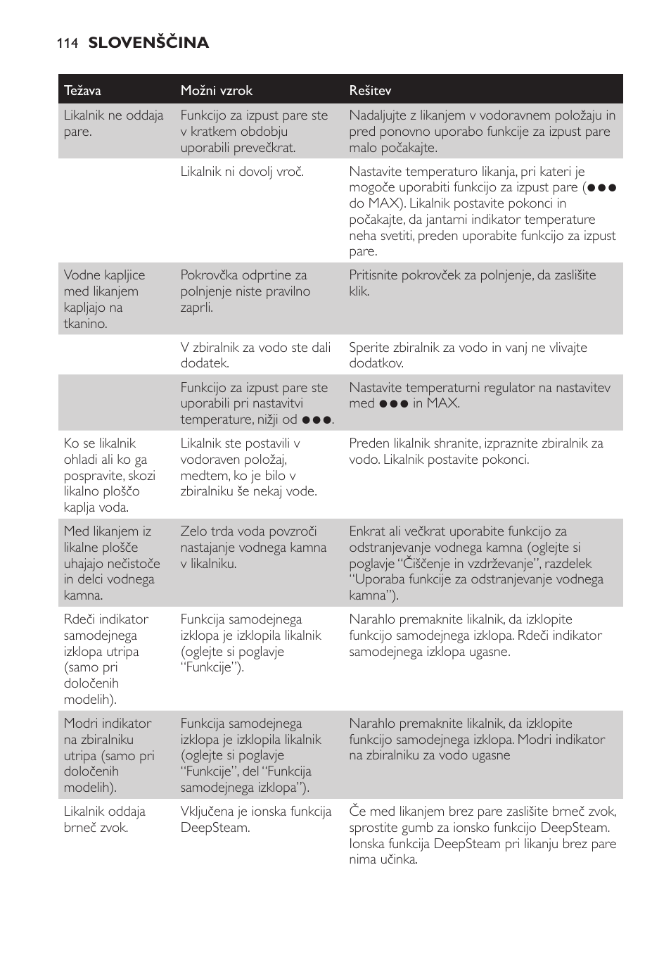 Philips GC4620 User Manual | Page 114 / 136