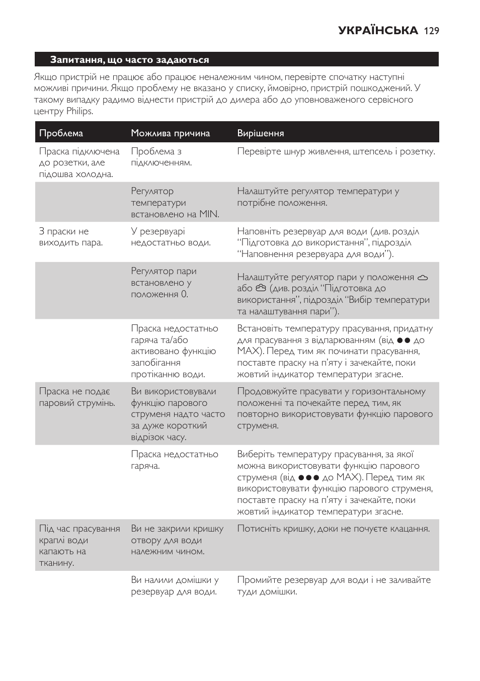 Запитання, що часто задаються | Philips GC4620 User Manual | Page 129 / 136