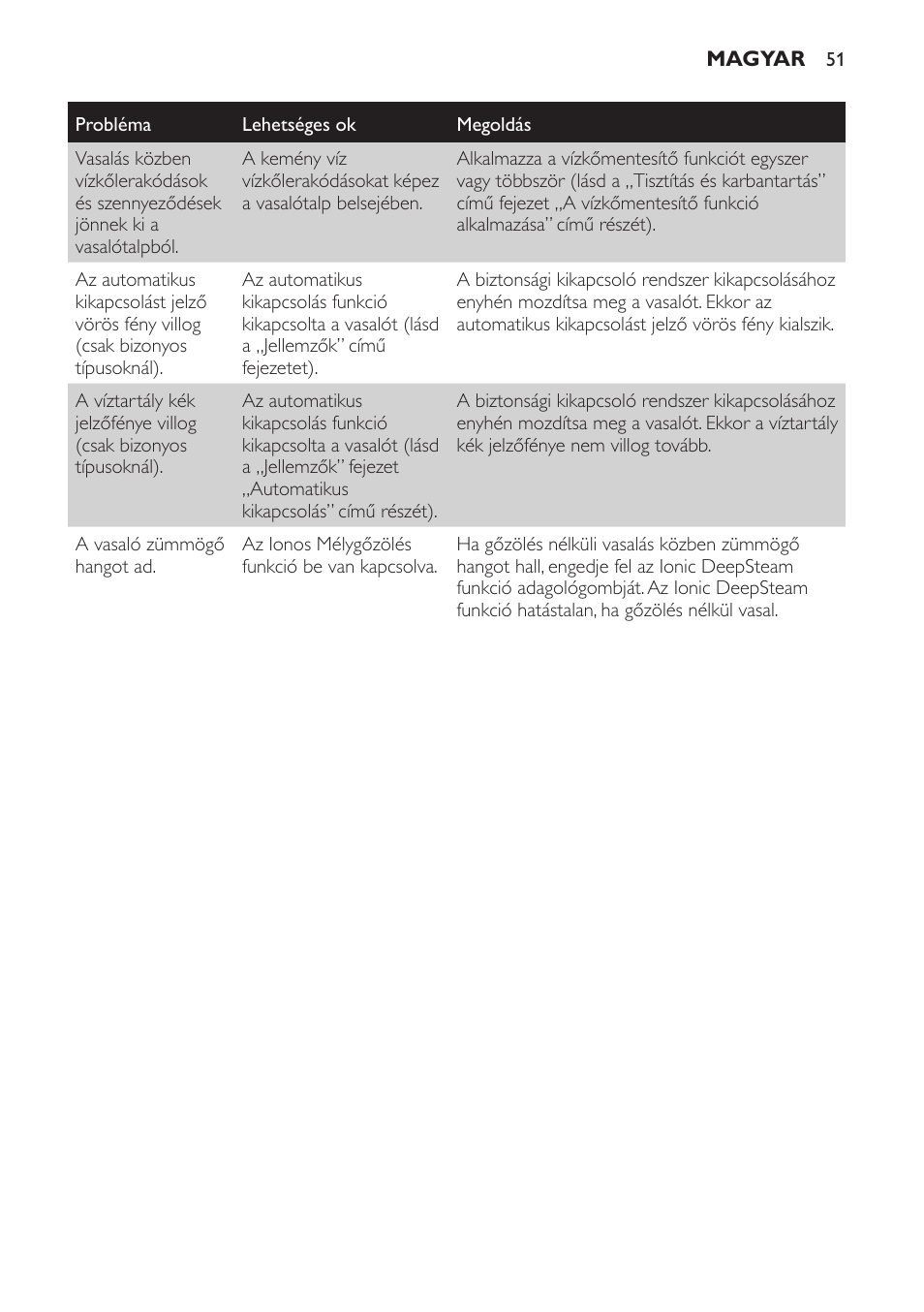 Philips GC4620 User Manual | Page 51 / 136