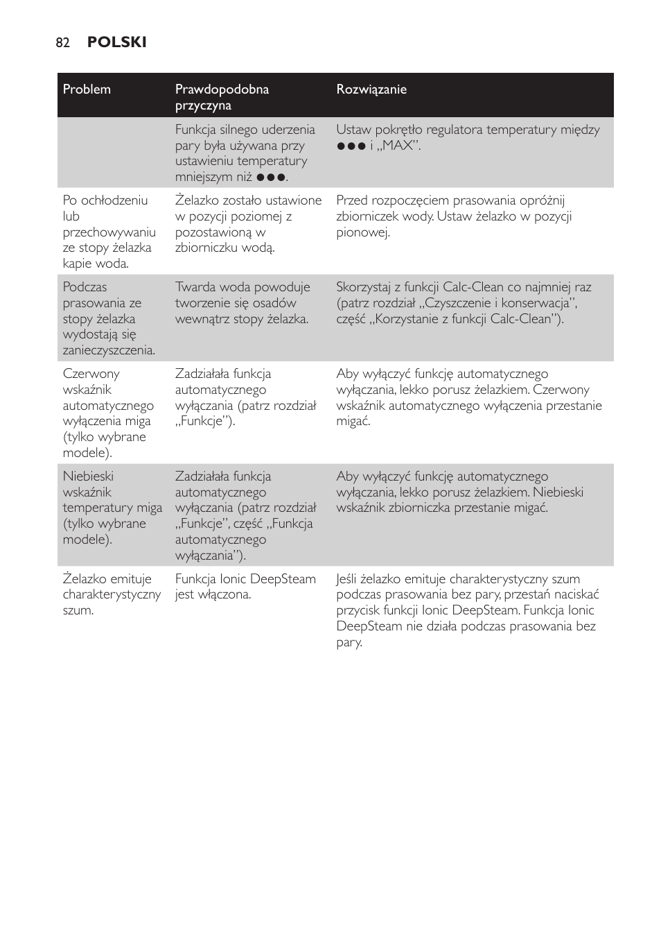 Philips GC4620 User Manual | Page 82 / 136