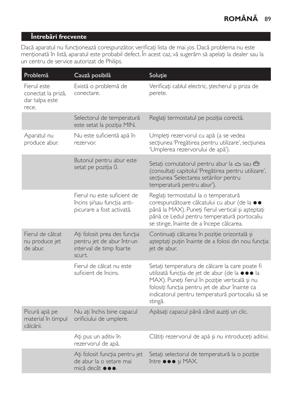 Philips GC4620 User Manual | Page 89 / 136