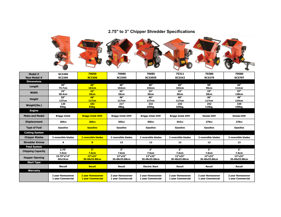 Echo Bear Cat 70085 User Manual | 1 page