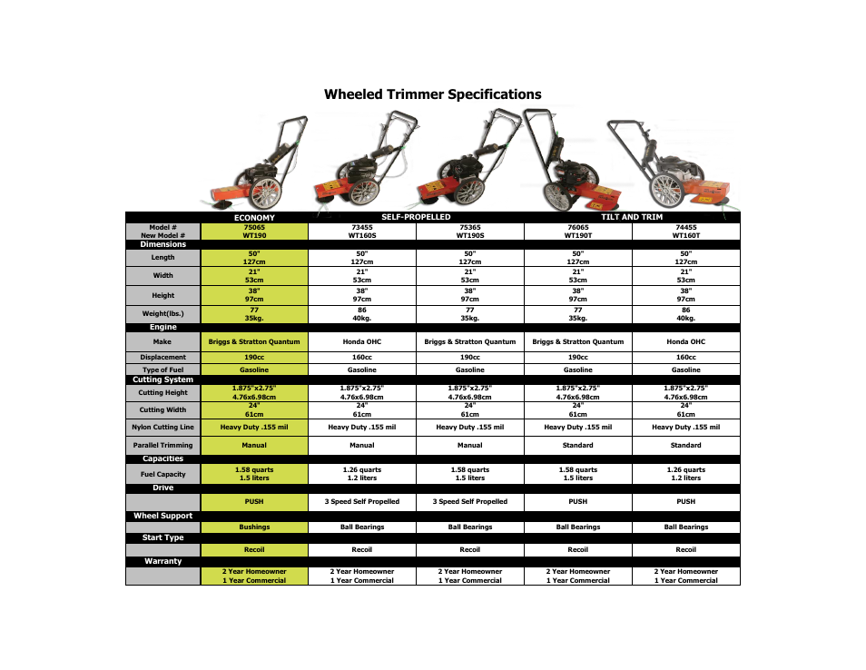 Echo Bear Cat WT190S User Manual | 1 page