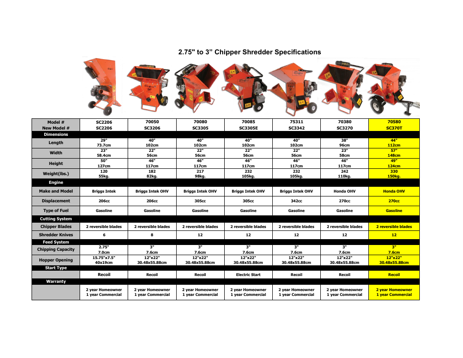 Echo Bear Cat 75311 User Manual | 1 page