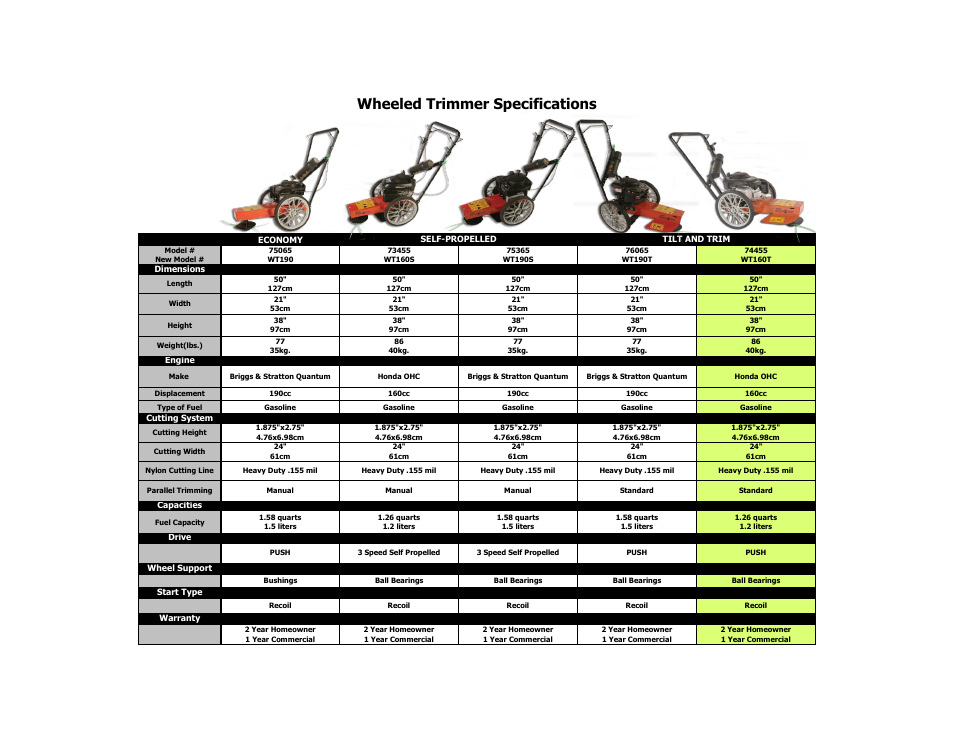 Echo Bear Cat WT190 User Manual | 1 page