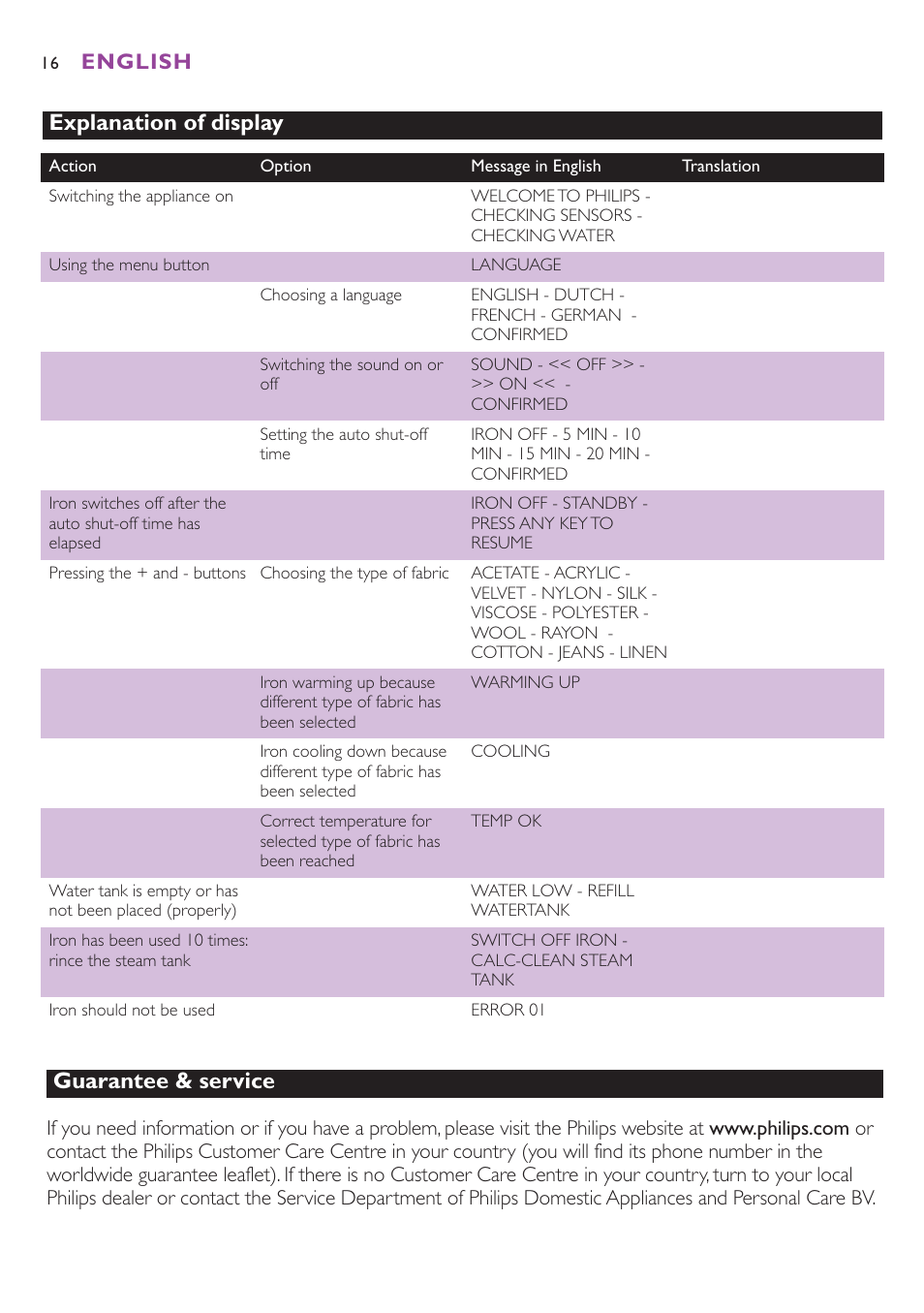Explanation of display, Guarantee & service, English | Philips GC8080 User Manual | Page 16 / 102