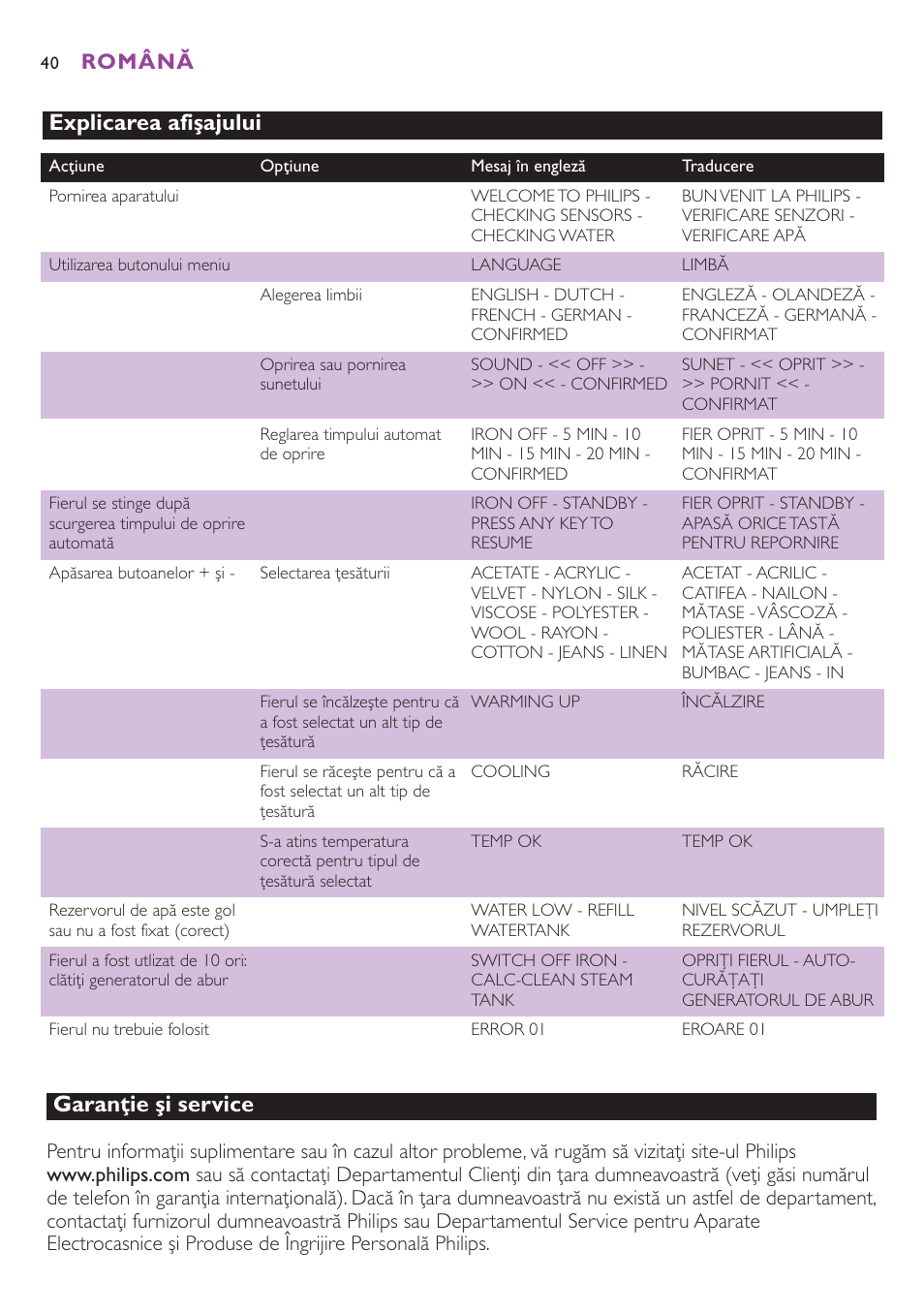 Explicarea afişajului, Garanţie şi service, Română | Philips GC8080 User Manual | Page 40 / 102