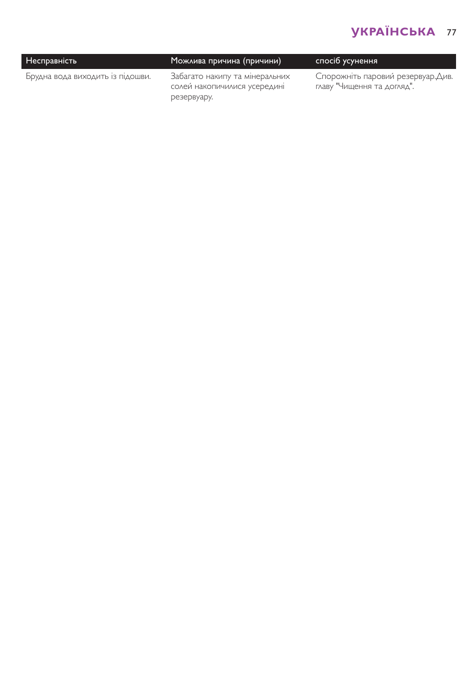 Українська | Philips GC8080 User Manual | Page 77 / 102