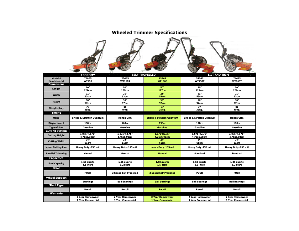 Echo Bear Cat 75065 User Manual | 1 page