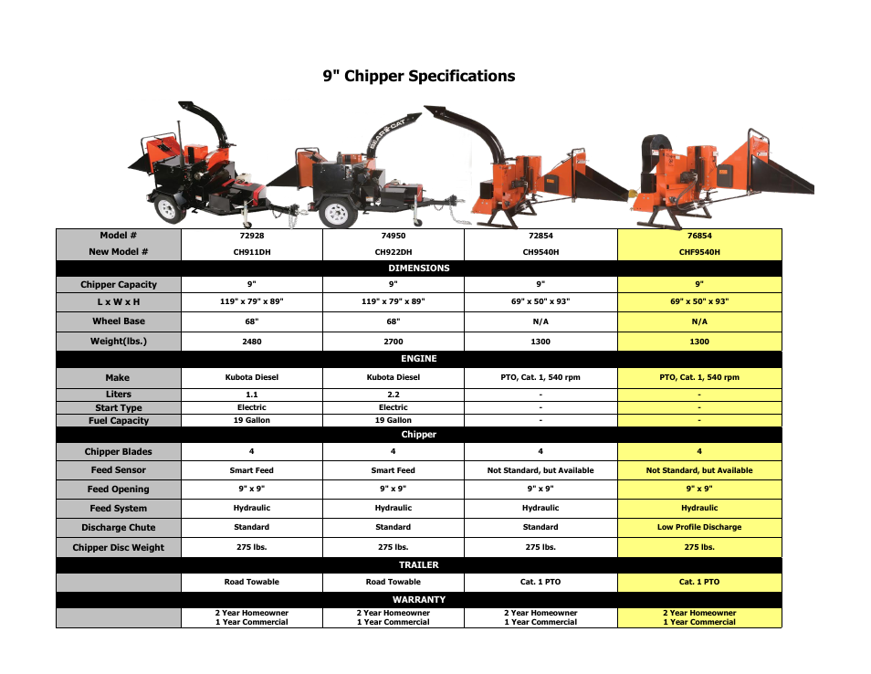 Echo Bear Cat CHF9540H User Manual | 1 page
