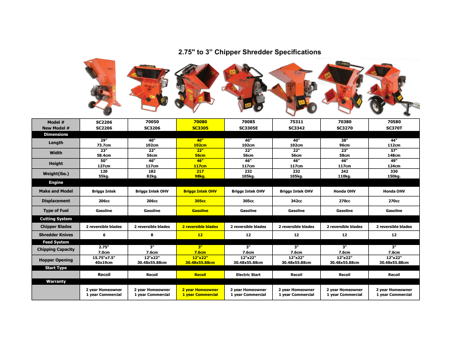 Echo Bear Cat SC370T User Manual | 1 page