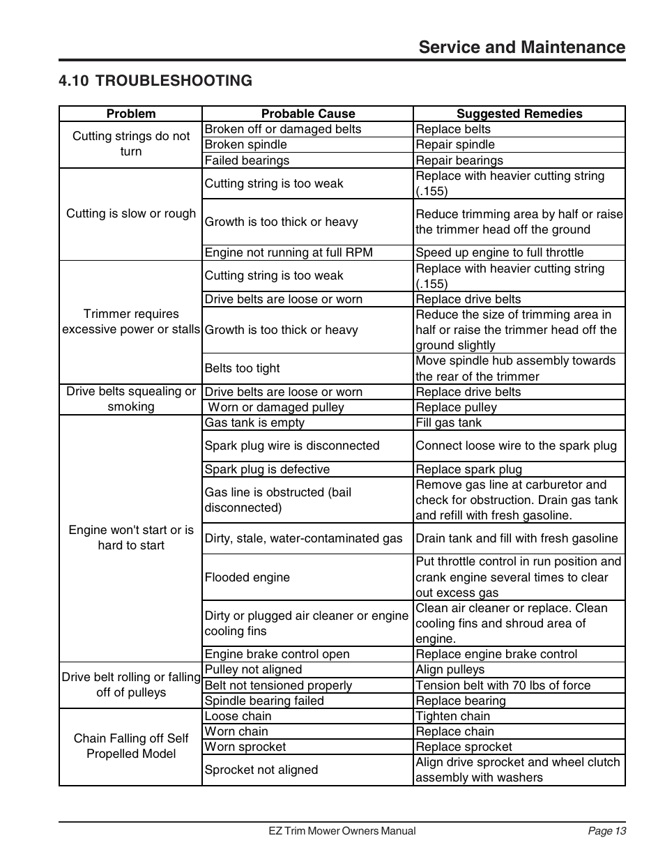 Service and maintenance, 10 troubleshooting | Echo Bear Cat 73050 User Manual | Page 17 / 22