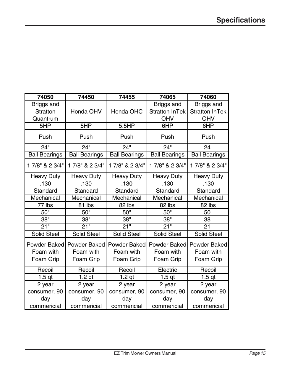 Specifications | Echo Bear Cat 73050 User Manual | Page 19 / 22