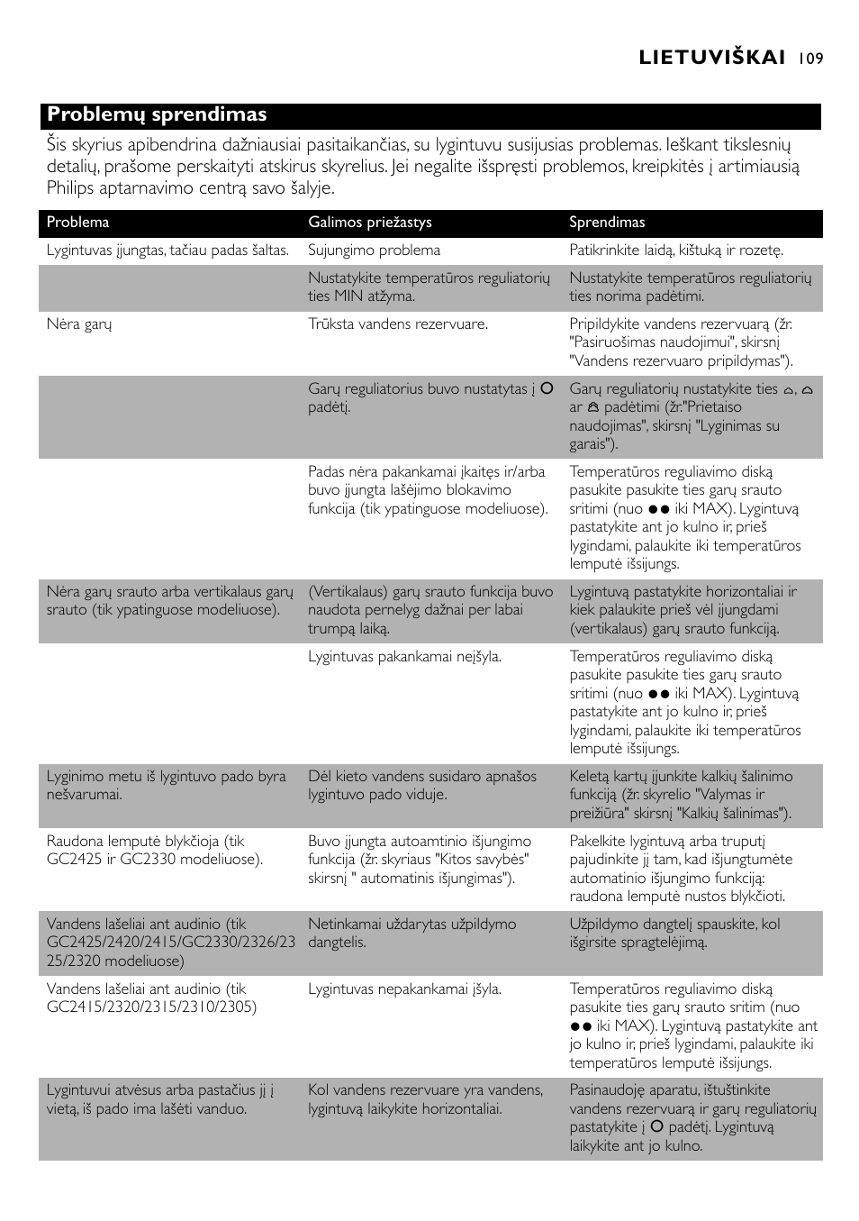 Problemų sprendimas, Lietuviškai | Philips GC2305 User Manual | Page 109 / 138