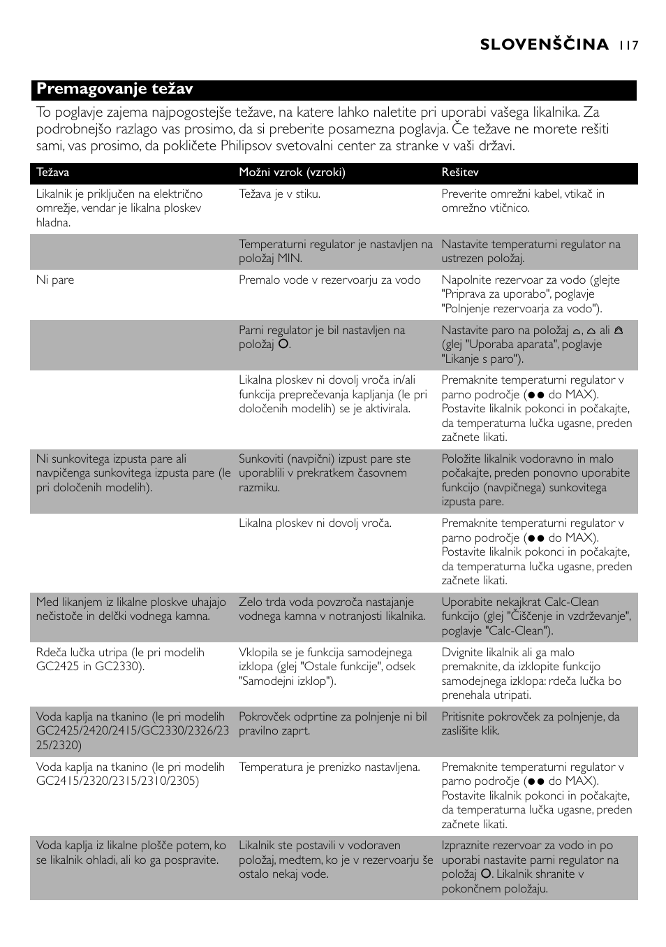 Premagovanje težav, Slovenščina | Philips GC2305 User Manual | Page 117 / 138