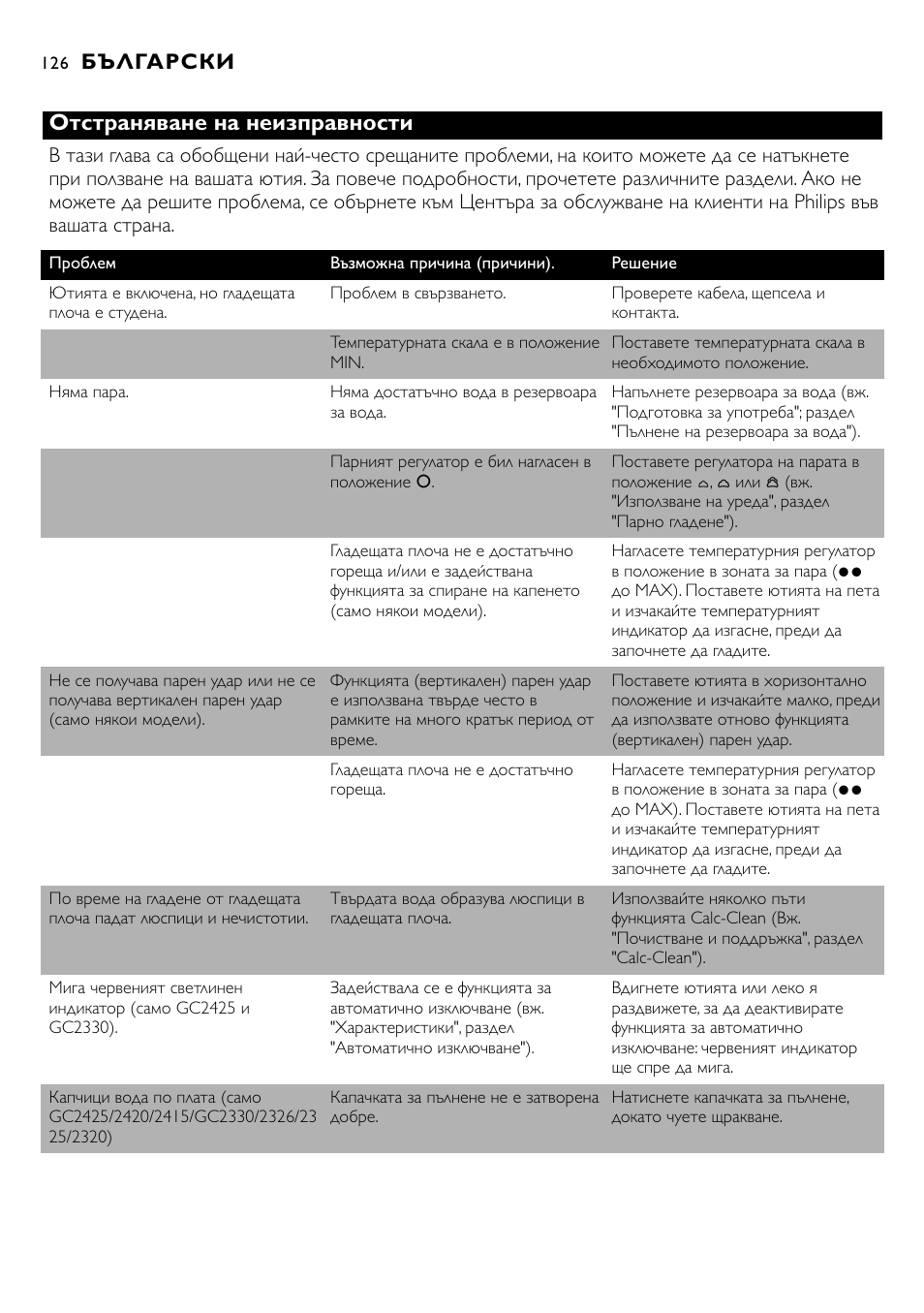 Отстраняване на неизправности, Български | Philips GC2305 User Manual | Page 126 / 138