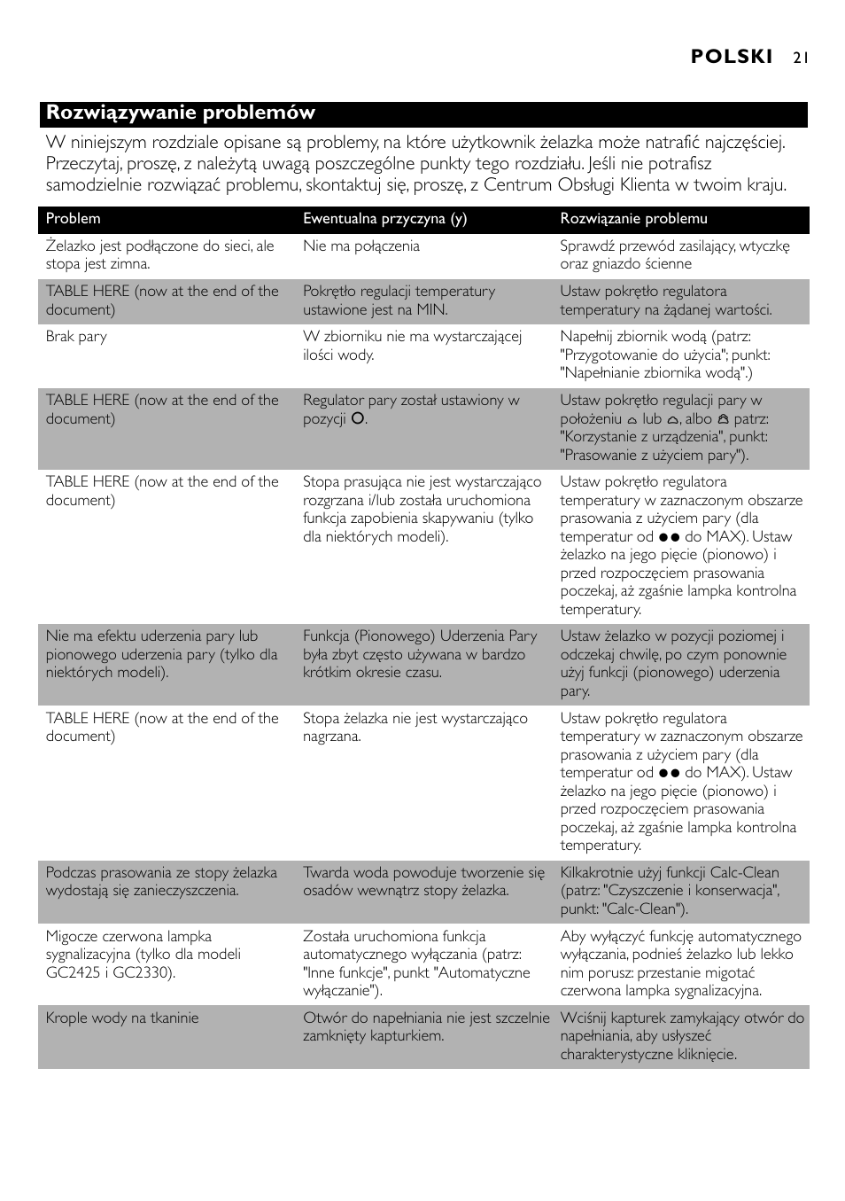 Rozwiązywanie problemów, Polski | Philips GC2305 User Manual | Page 21 / 138