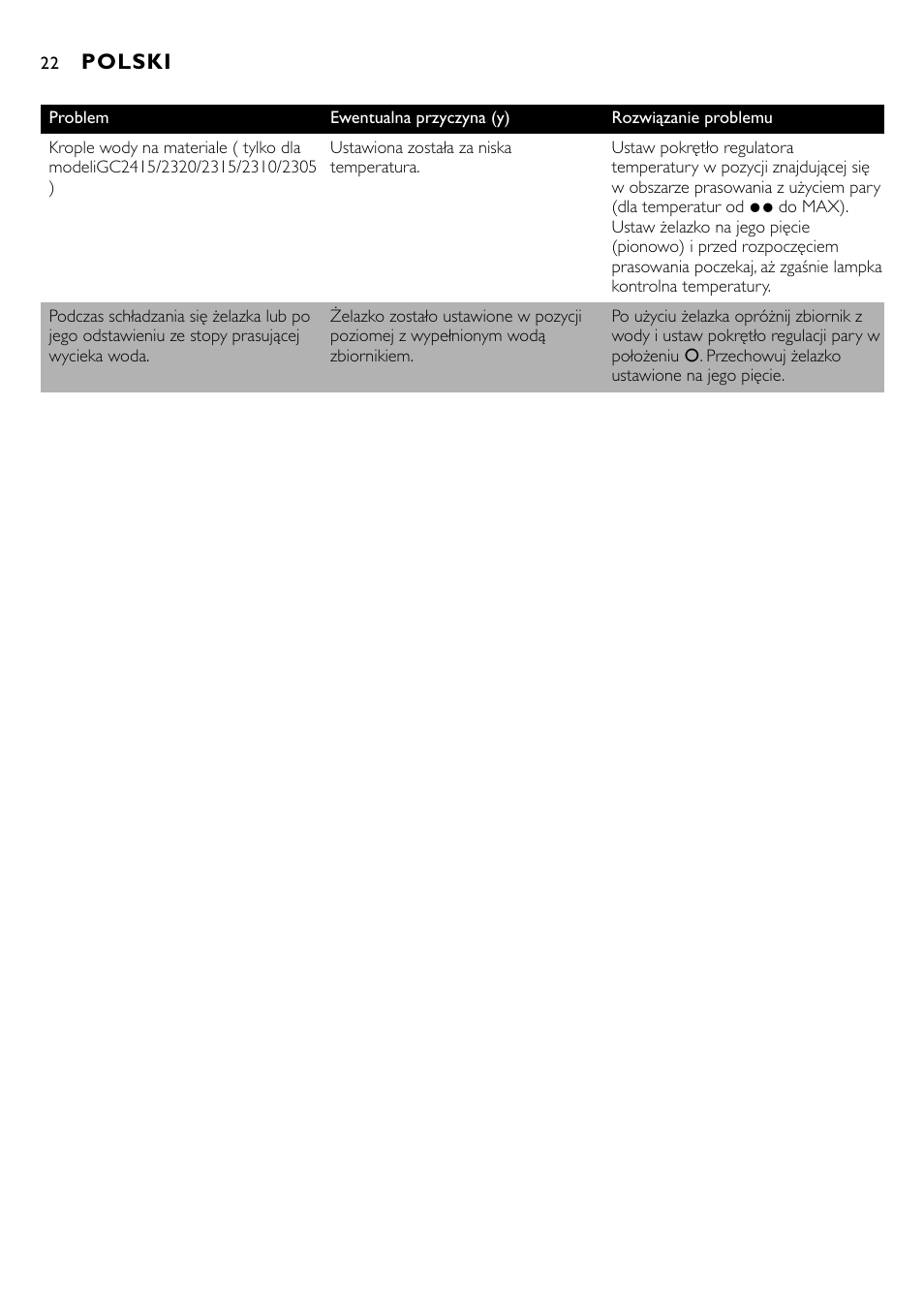 Polski | Philips GC2305 User Manual | Page 22 / 138