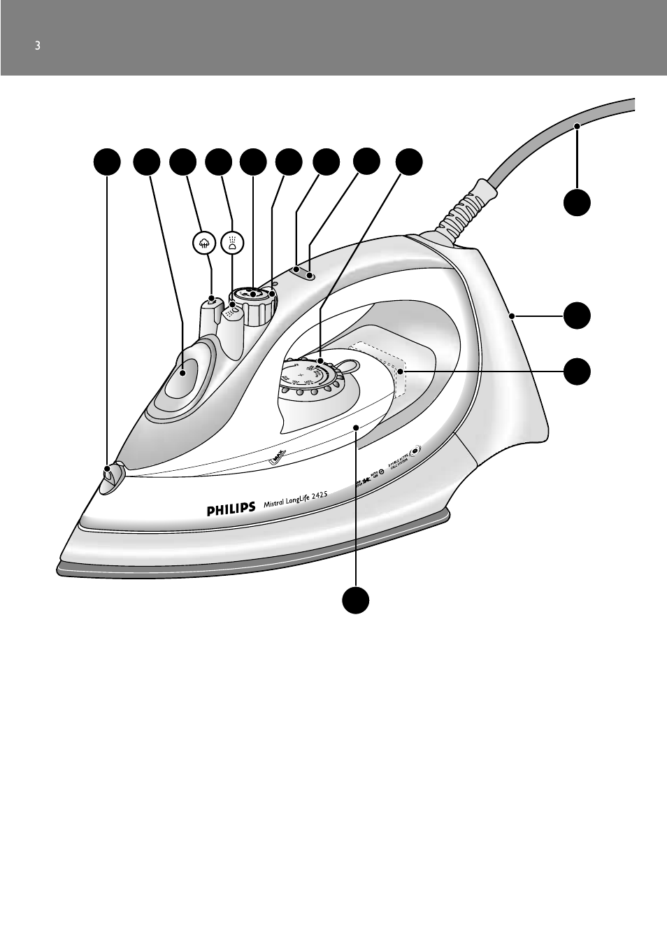 Philips GC2305 User Manual | Page 3 / 138